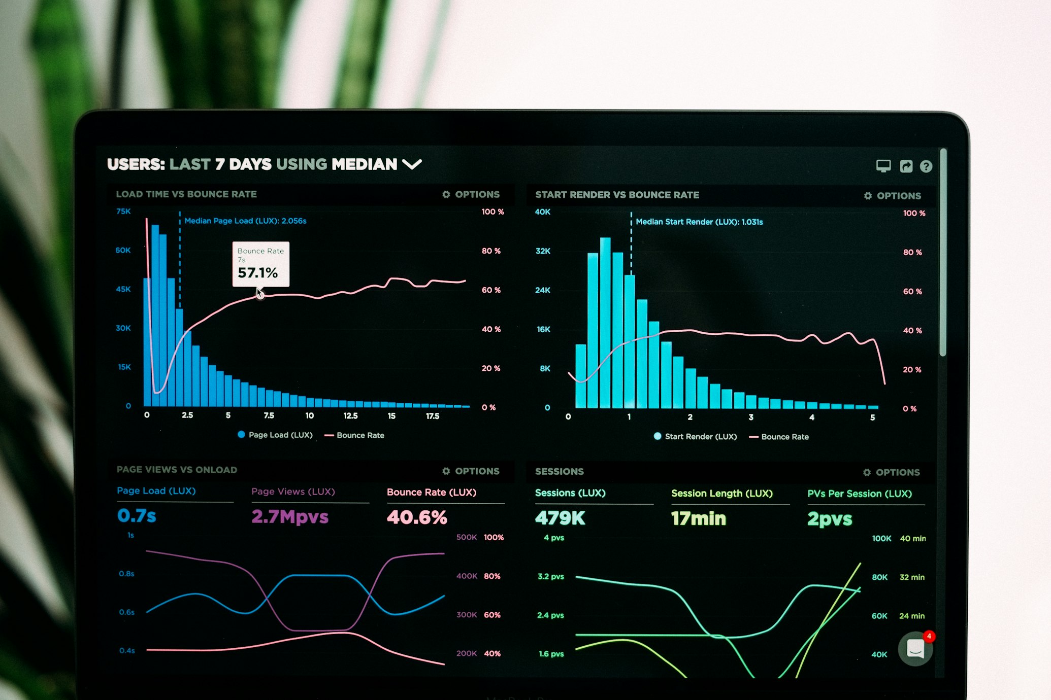 Predictive Analytics Dashboard - Software Development Project by eClick